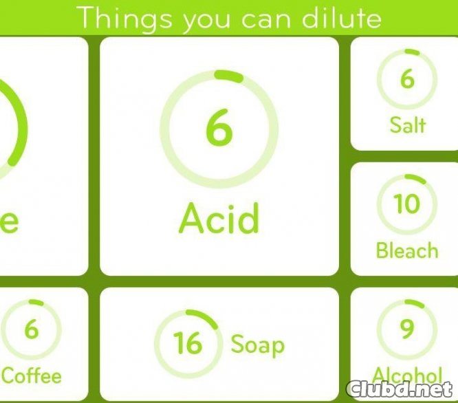 Things you can dilute 94%