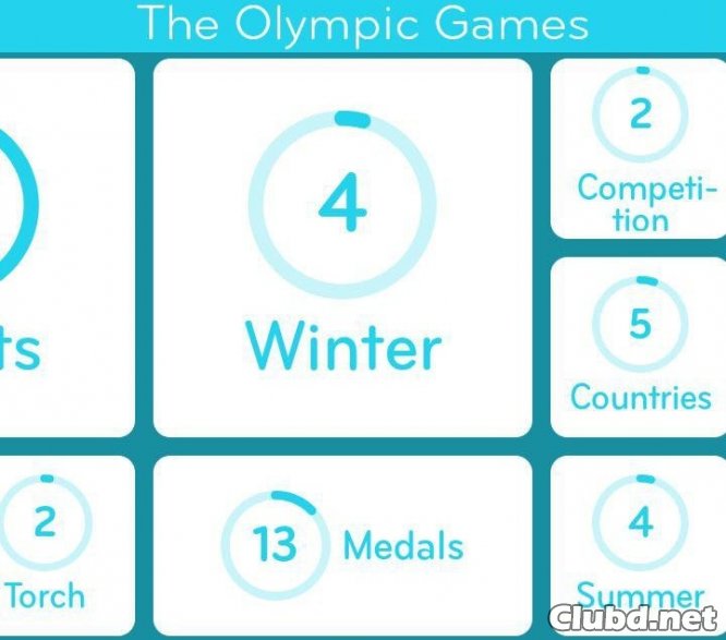 The Olympic Games 94%