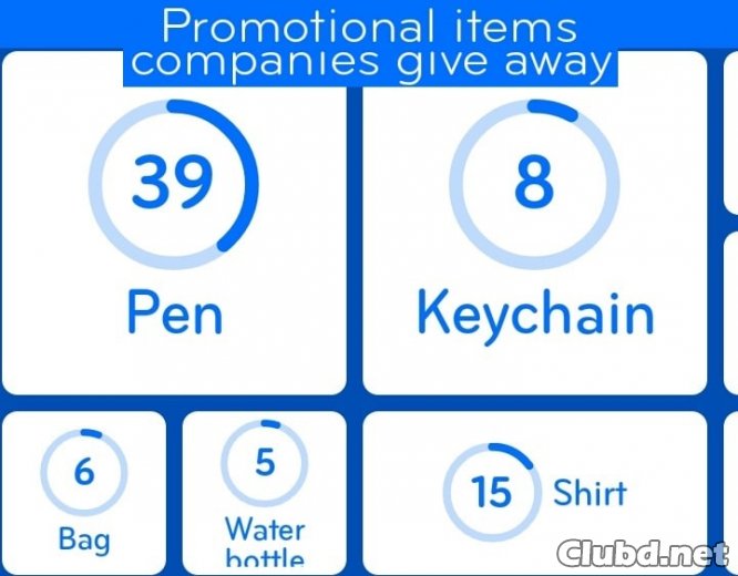 Promotional items companies give away