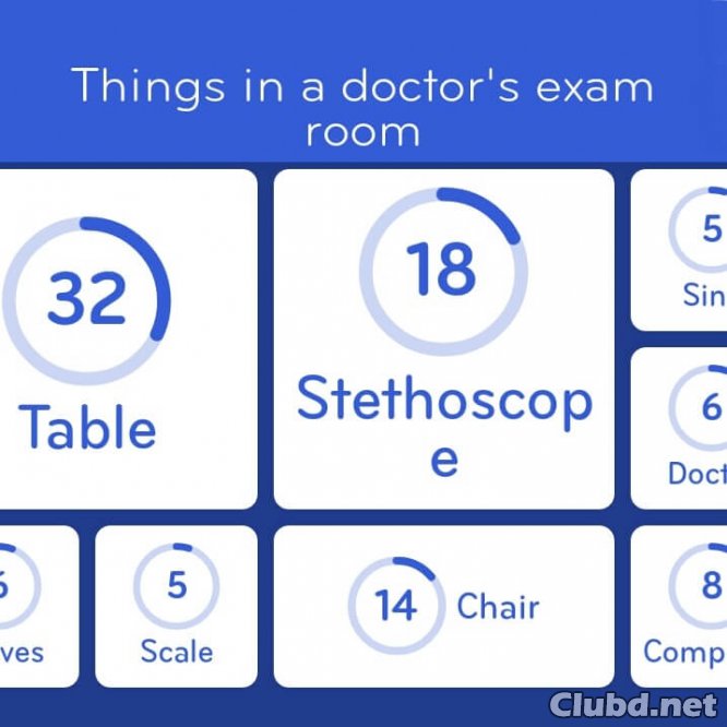 Things in a doctor's exam room
