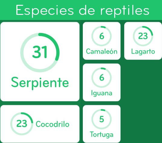 Especies de reptiles