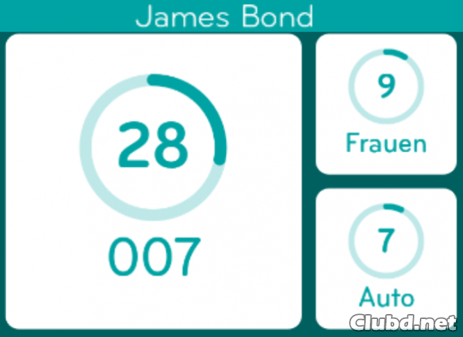 James Bond 94%