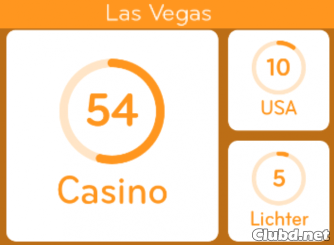 Las Vegas 94%