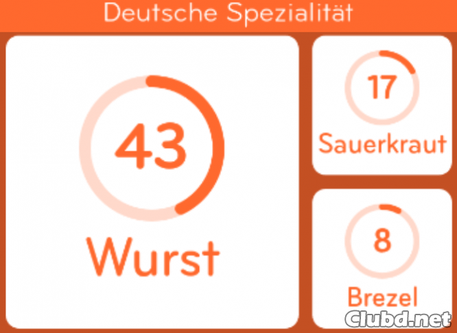 Deutsche Spezialität 94%