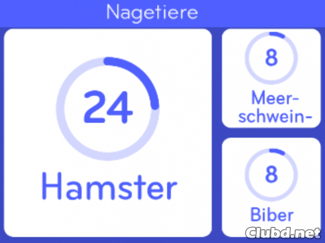 Nagetiere 94%