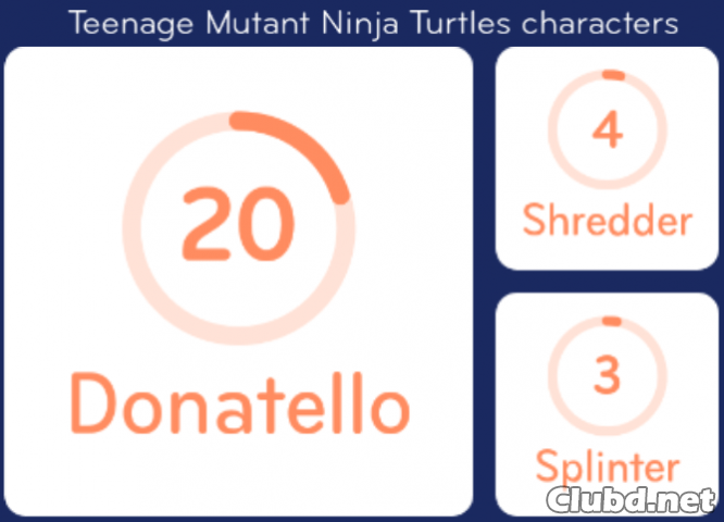Teenage Mutant Ninja Turtles characters