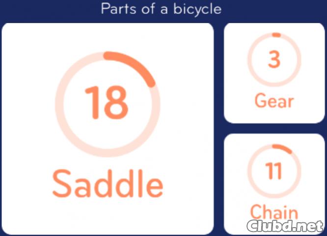 Parts of a bicycle