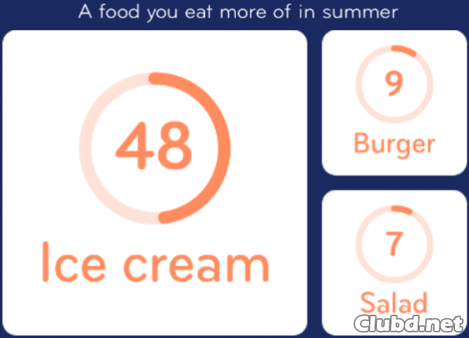 A food you eat more of in summer